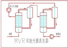 mvr雙效蒸發(fā)設(shè)備有哪些特點